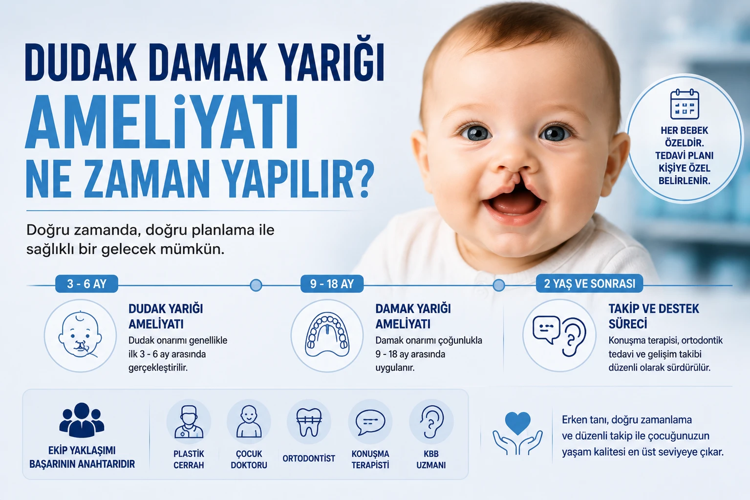 Dudak Damak Yarıkları - Prof. Dr. Hakan Ağır
