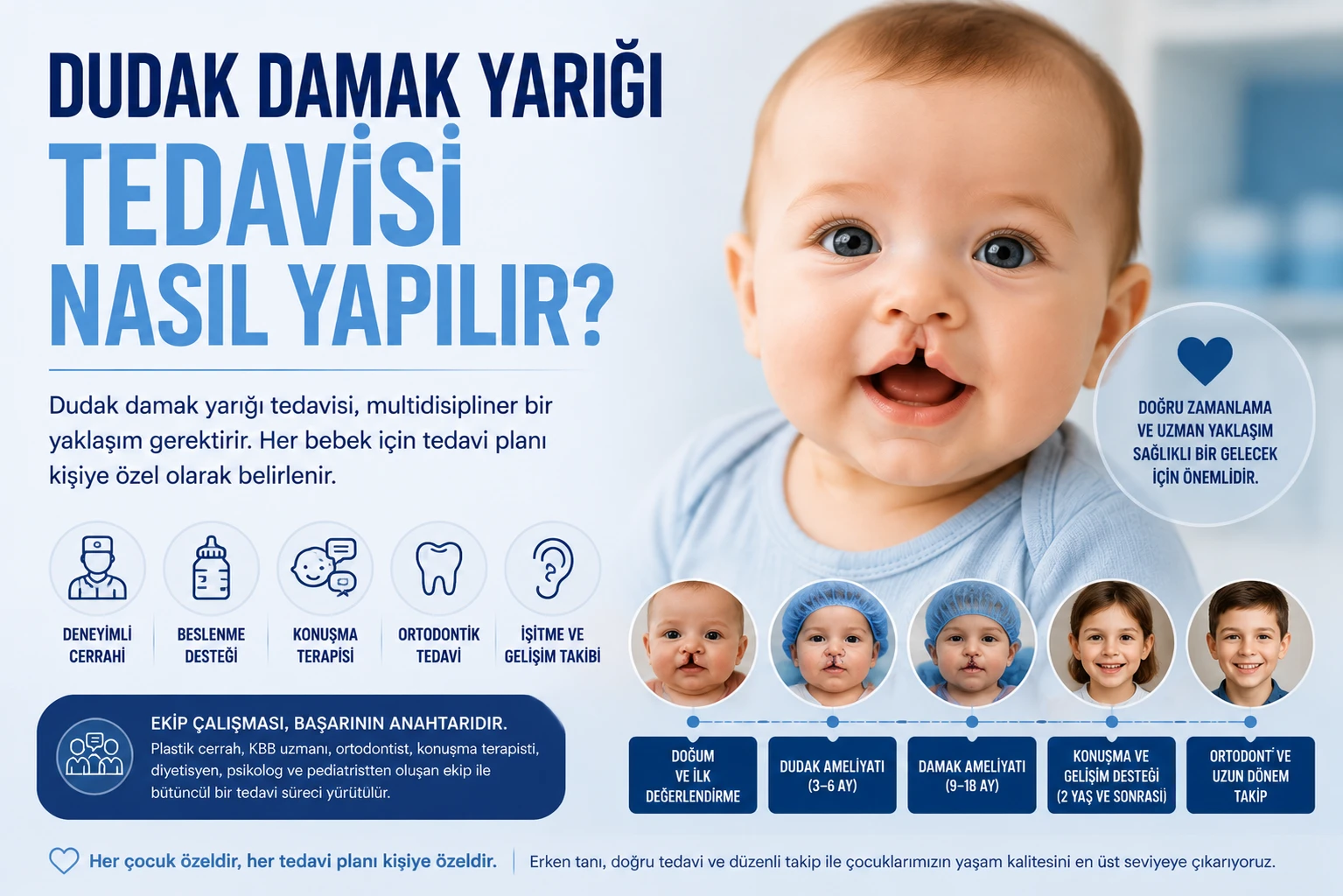Dudak Damak Yarığı Tedavisi