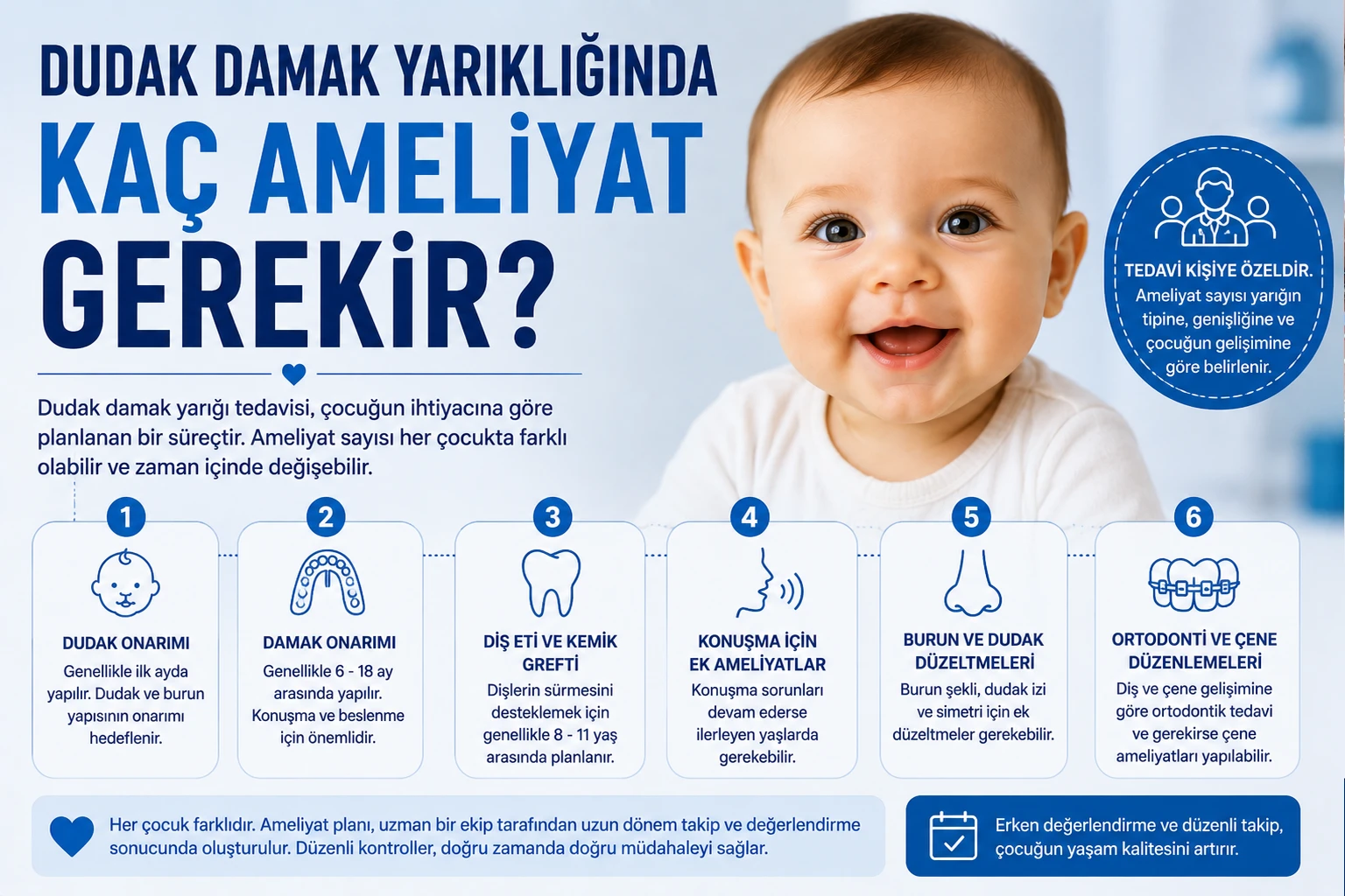 Dudak Damak Yarığında Kaç Ameliyat Gerekir?